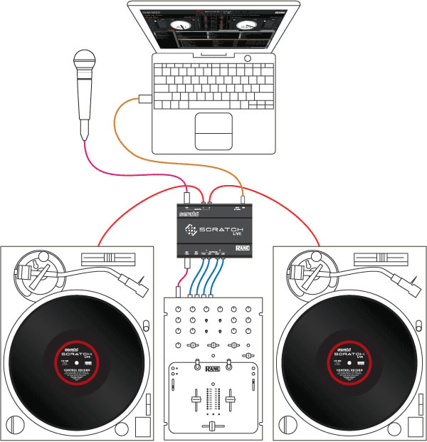 Serato Scratch Live 1 (SL-1) | UTOPIAH